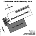 Evolution of the Dining Hall